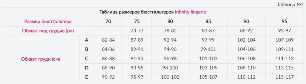 Размеры трусов подростков. Размерная сетка бюстгальтер 75 в 75 с. Размерная сетка Инфинити белья. Infinity lingerie Размерная сетка. Купальник Infinity lingerie Размерная сетка.